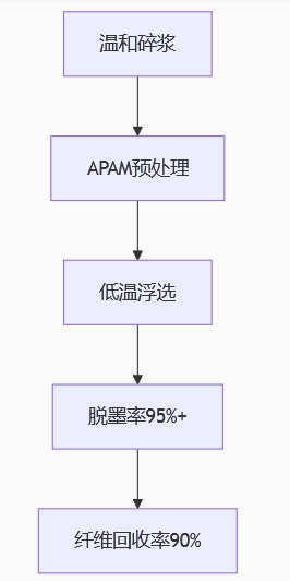 ۱ϩ(yu)