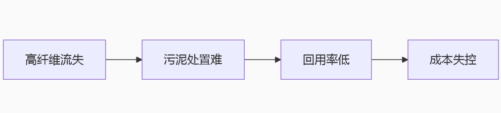 켈y(tng)a(chn)